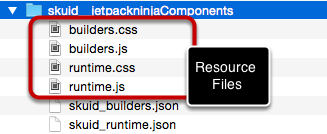 Gather your resource files—the JavaScript and CSS of your components—in one directory.