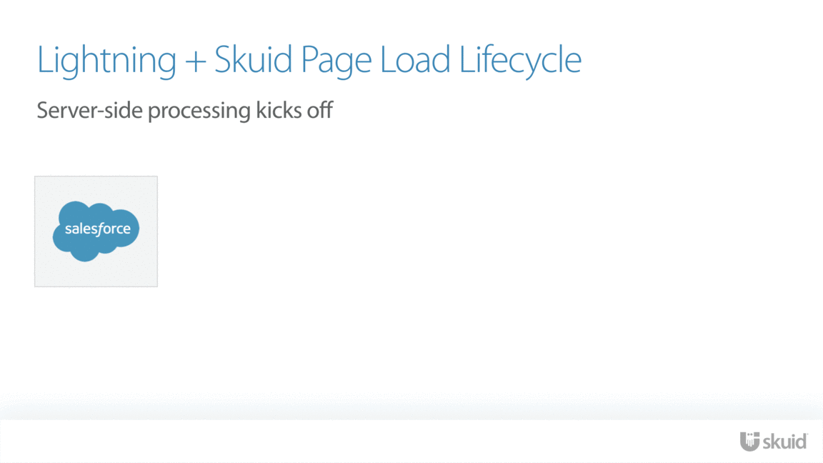 ../../../_images/lightning-skuid-page-load-lifecycle.gif